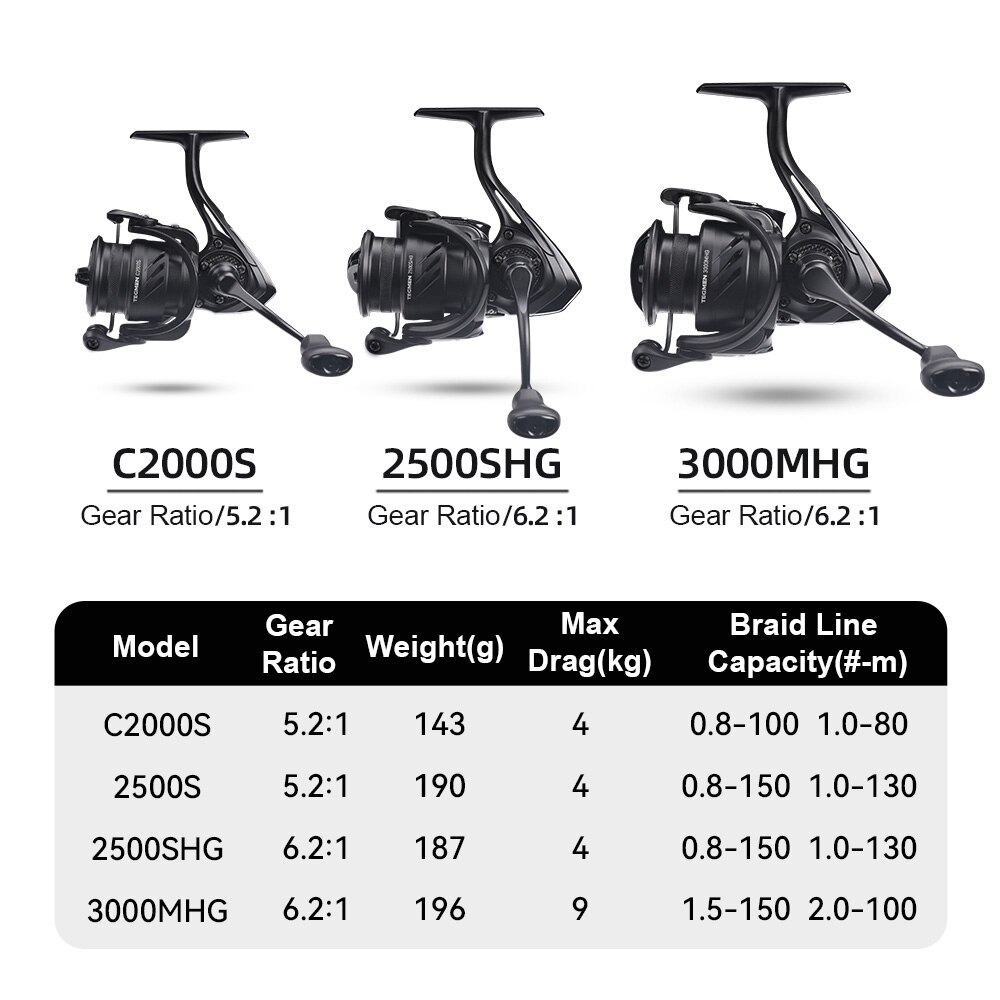 Krallık Tegmen 5.2:1 6.2:1 143 - Fishing Equipment Daiwa incelemesi ve fiyatı